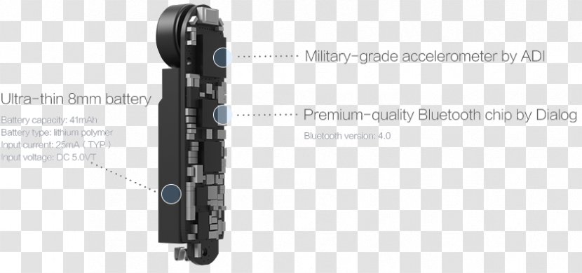 Xiaomi Mi Band Redmi 1S Bluetooth Low Energy IP Code - Sports Tracker - 2 Transparent PNG