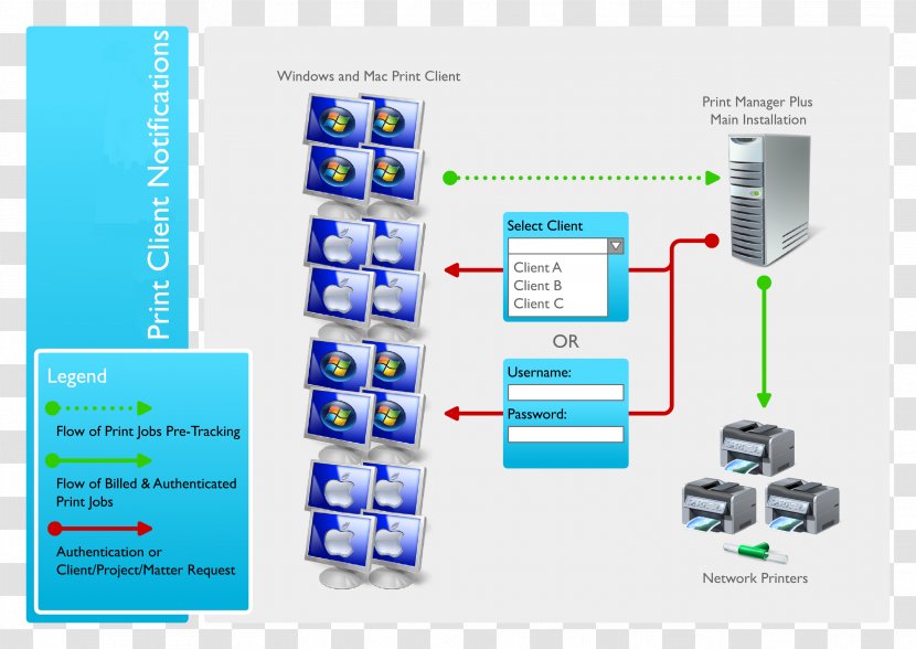 Diagram Flowchart Printer Printing Computer Software - Print Job - Creative Transparent PNG