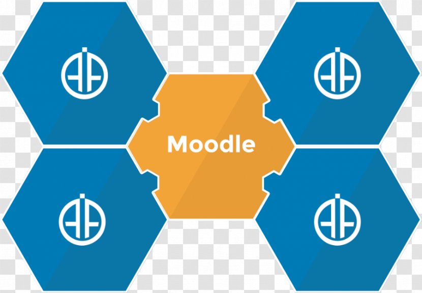Moodle Early Years Foundation Stage Learning Education - Brand Transparent PNG