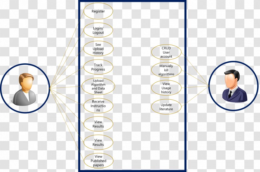 Use Case Diagram Architecture Transparent PNG