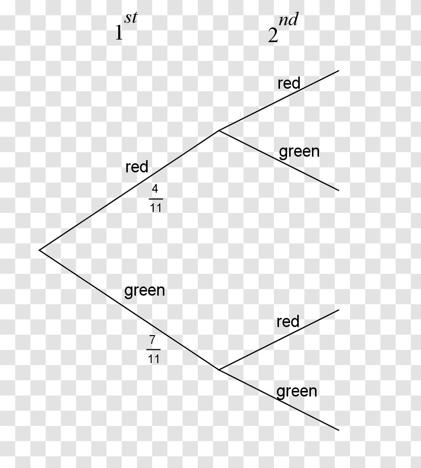 Tree Diagram Probability Mathematics Transparent PNG
