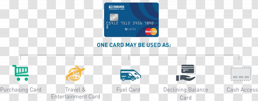 Credit Card Mastercard Debit Business - Organization - Calling Template Transparent PNG