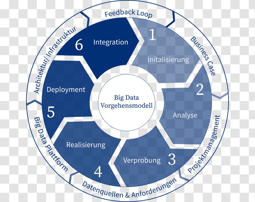 Supply Chain Management Business Finished Good Industry - Technology Transparent PNG