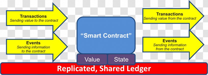 Smart Contract Blockchain Bitcoin Cloud Mining - Legal Technology Transparent PNG