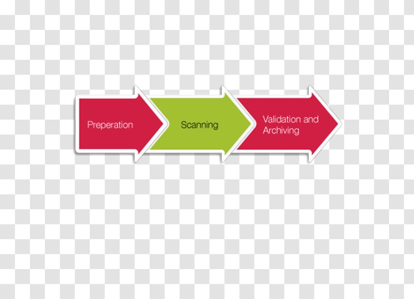 Image Scanner Workflow Digitization Die Produktivität - Banner - Diagram Transparent PNG