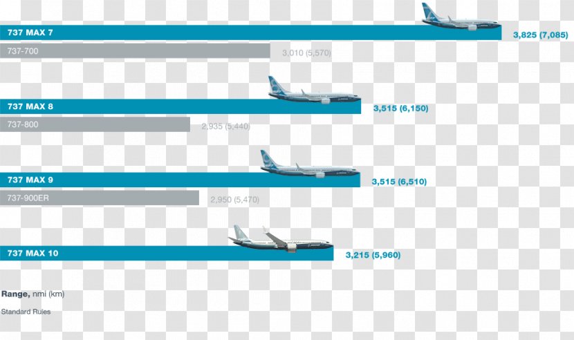 Boeing 737 MAX Aircraft Web Page Wingtip Device - Wing - Organization Transparent PNG