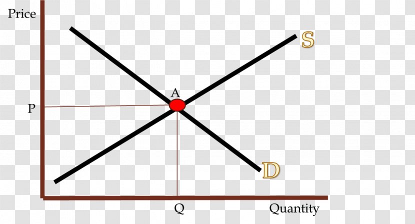 Triangle Point - Area Transparent PNG