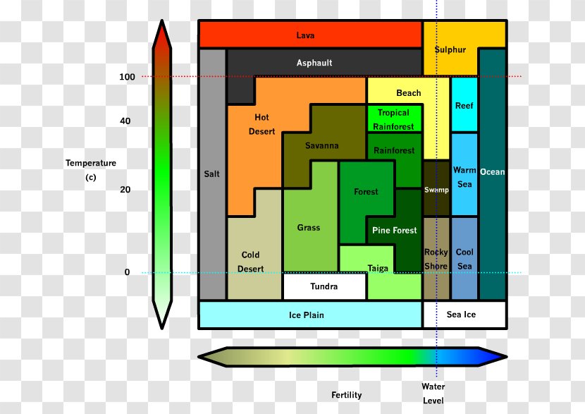 Infographic Chart Diagram Graph Of A Function Map - Elevation - Minecraft Ecosystem Mod Nature Transparent PNG