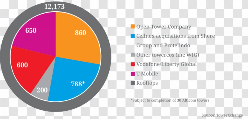 Europe Logo Organization Brand - Diagram - Estimate Transparent PNG