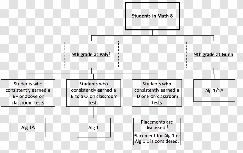 Mathematics Seventh Grade Test Eighth Document - Silhouette Transparent PNG
