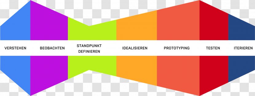 Design Thinking Graphic Keyword PICALLO - Process Transparent PNG