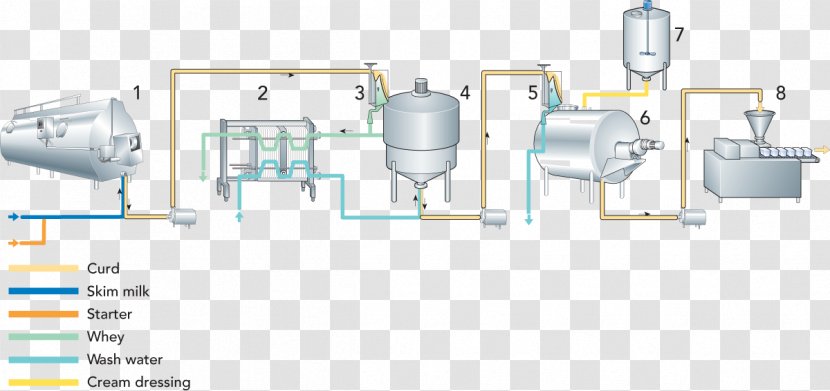 Milk Machine Cottage Cheese Whey Thermization - Cylinder Transparent PNG