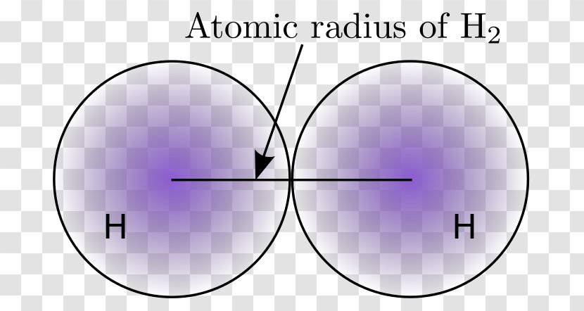 Atomic Radius Periodic Trends Chemistry Chemical Element - Van Der Waals - Diagram Transparent PNG