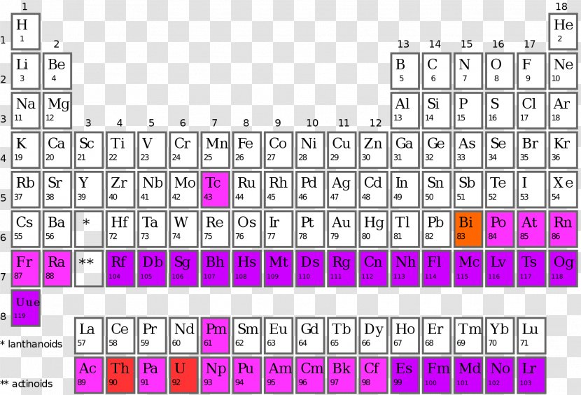 Synthetic Element Periodic Table Chemical Transuranium Moscovium - Frame - Earth Material Transparent PNG
