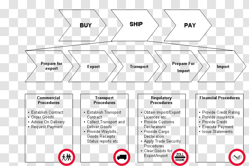 UN/CEFACT Organization EbXML Trade Payment - Area - Pay Transparent PNG