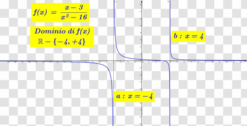 Line Point Angle - Parallel Transparent PNG