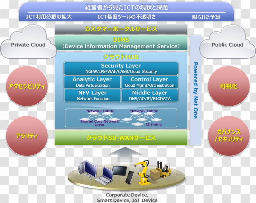 Web Page Technology Brand - Cloud Service Transparent PNG