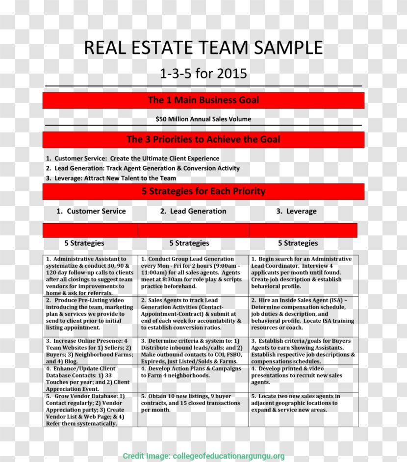 Real Estate Investing Agent Property Developer Business Plan - Document Transparent PNG