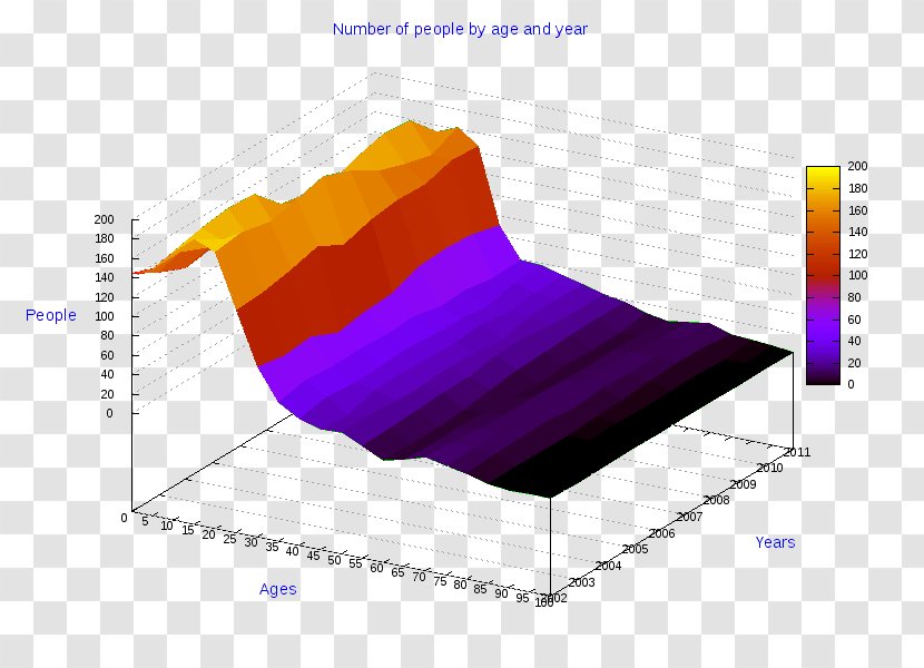 Pie Chart Diagram AnyChart Radar - Information - Anode Graphic Transparent PNG