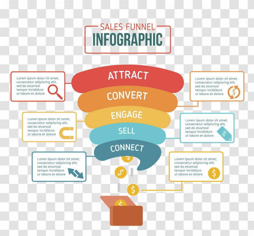 Funnel Chart Sales Process Marketing - Brand - Ppt Element Vector Material Transparent PNG