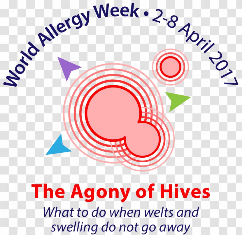 World Allergy Organization Hives Allergology 0 - Allergist Transparent PNG