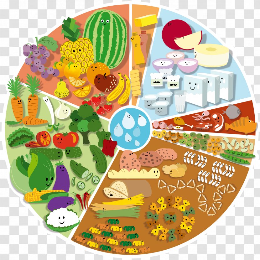 Food Balance Wheel Eating Portuguese Cuisine Nutrition - Mediterranean Diet - Mimosa Vector Transparent PNG