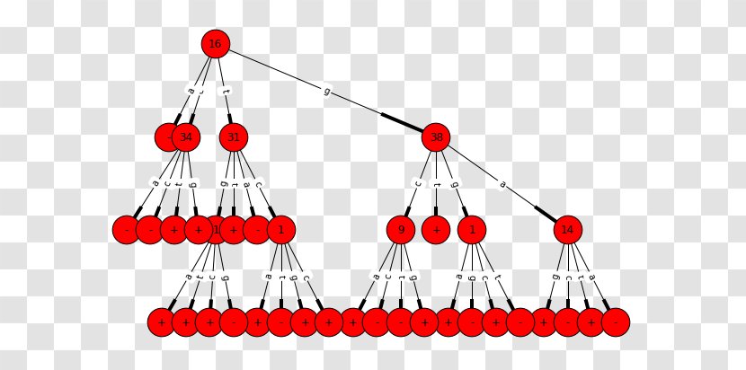 Line Point White Clip Art - Black And - Decision Tree Transparent PNG