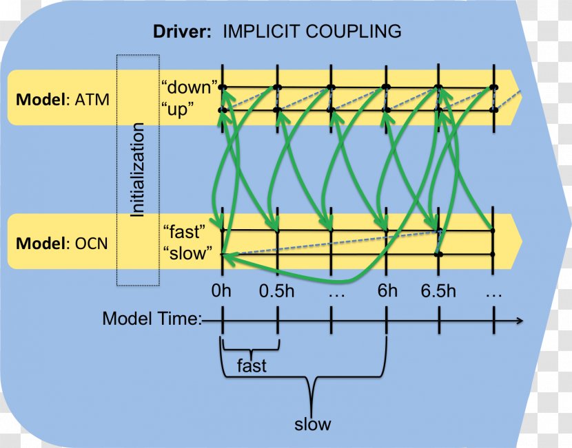 Line Point Angle Water Resources Engineering - Area Transparent PNG