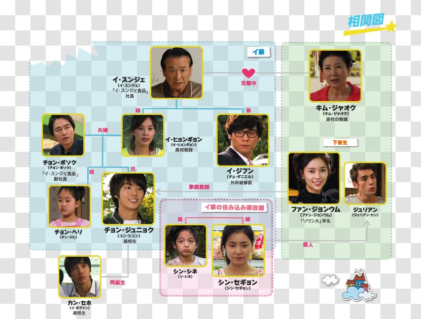 Korean Drama South Korea Romeo Munhwa Broadcasting Corporation - Smile - Introduction Transparent PNG