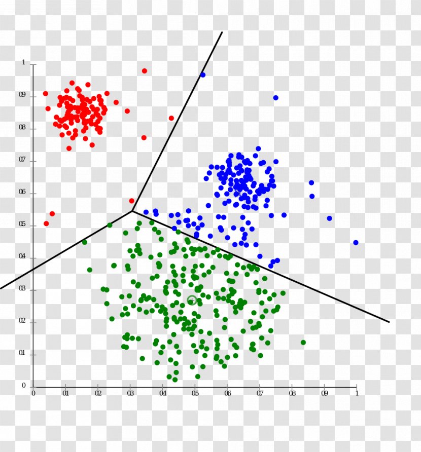 Cluster Analysis Hierarchical Clustering K-means Statistics Computer - Data - Code Vector Transparent PNG