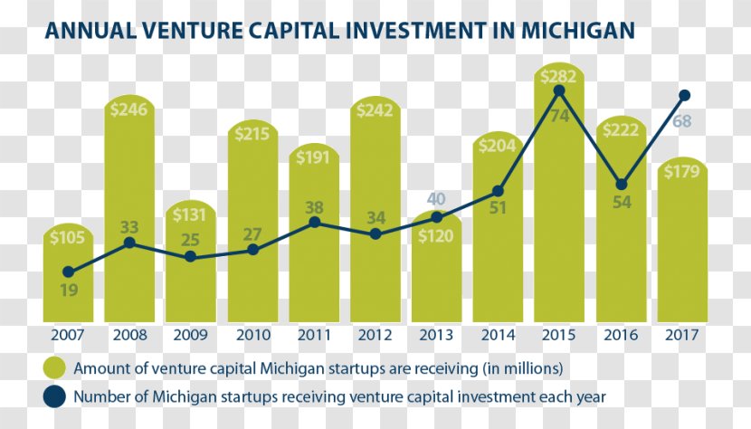 Food Industry Brand - Energy - Venture Capital Transparent PNG