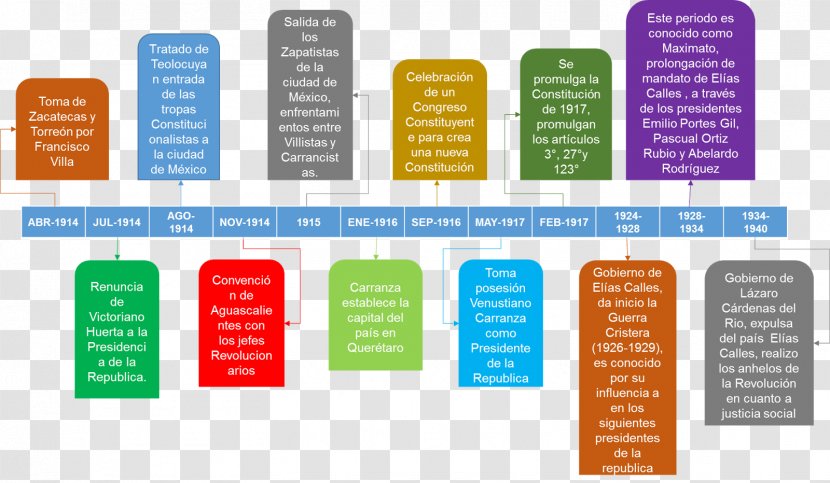 Psicología Del Desarrollo Infantil Child Development Developmental Psychology Childhood - History Of - Time Transparent PNG