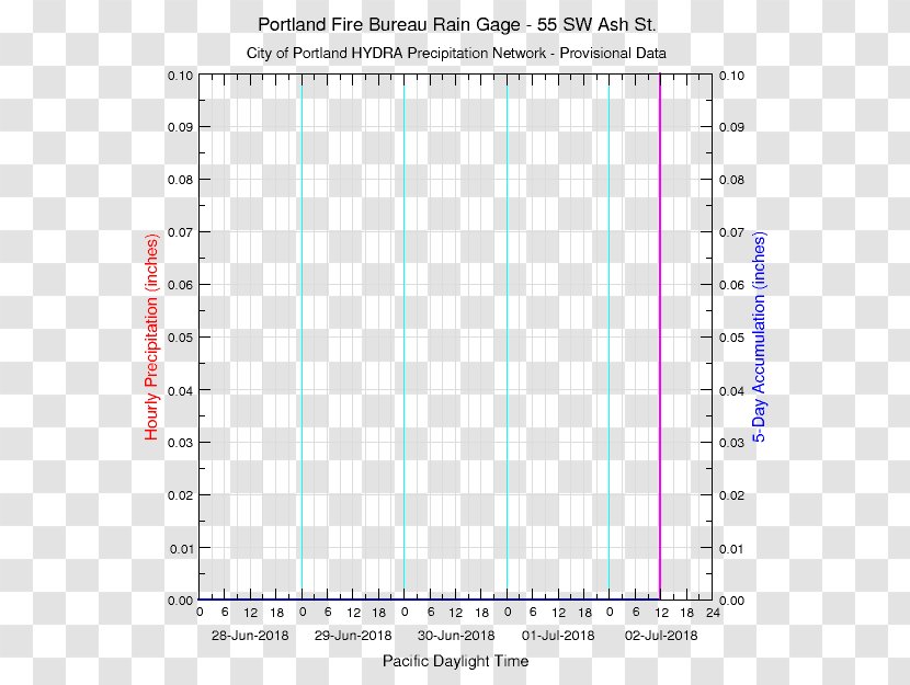 Rain Gauges Precipitation Water Science Transparent PNG