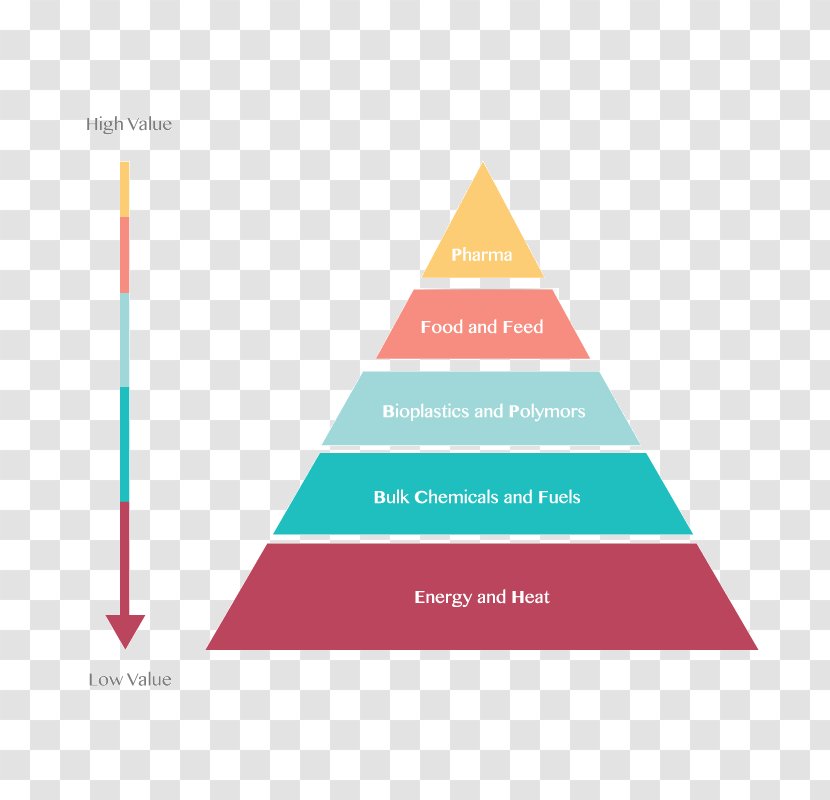 Maslow's Hierarchy Of Needs Management Business Motivation - Diagram Transparent PNG