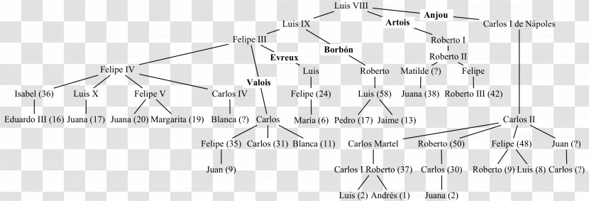 Line Angle Diagram - Area Transparent PNG