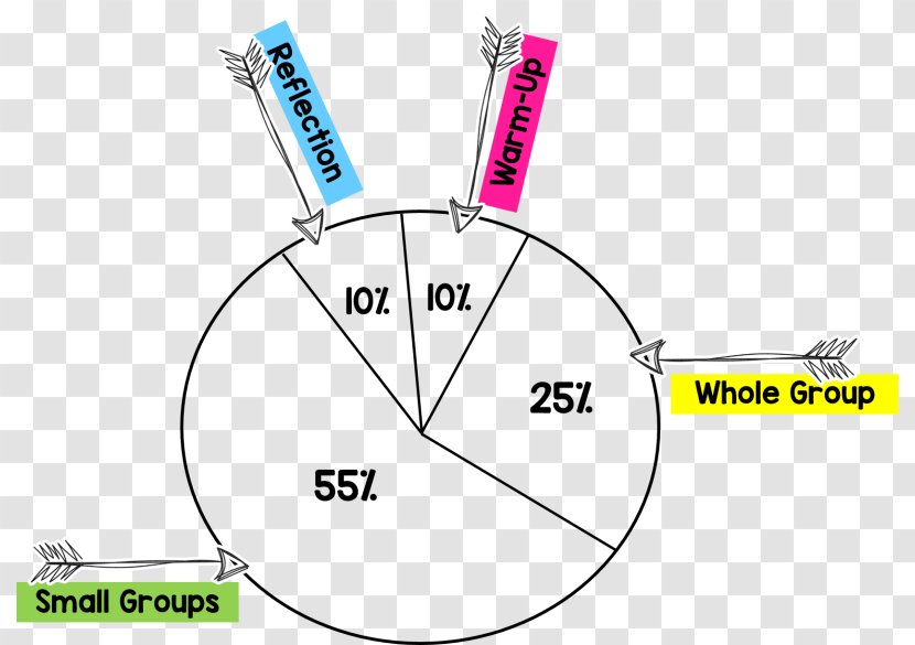 Diagram Mathematics Group Teacher Education - First Grade - Rug Guided Reading Activities Transparent PNG