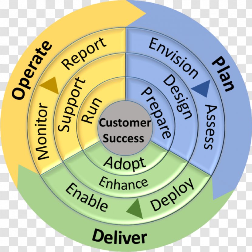 Microsoft Office 365 Skype For Business Cloud Computing - Software Framework Transparent PNG