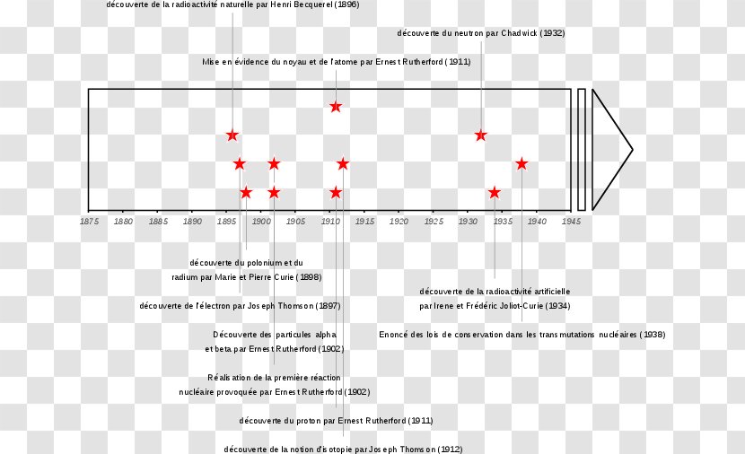 Radioactive Decay History Chronology Becquerel Radium - Paper - Diagram Transparent PNG