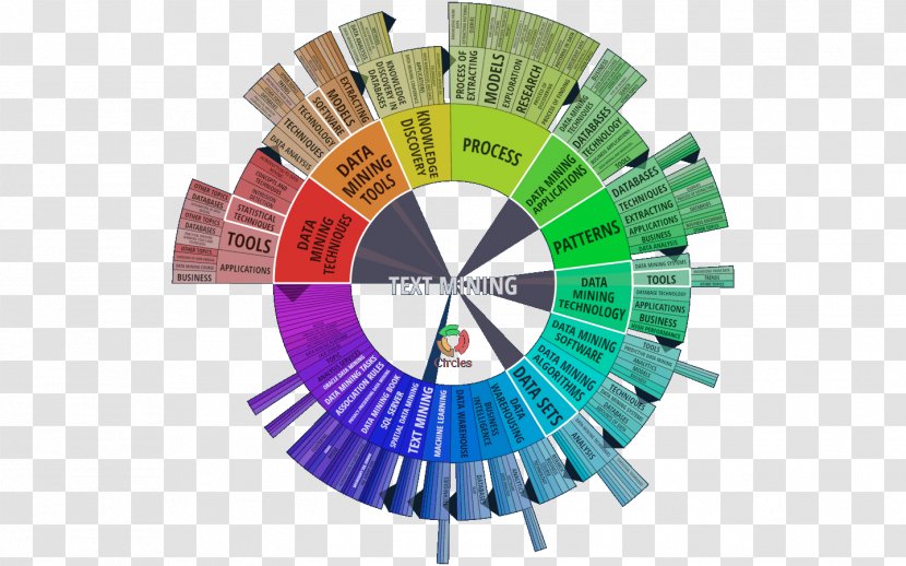 Pie Chart Circle Diagram Number - Hierarchical Transparent PNG