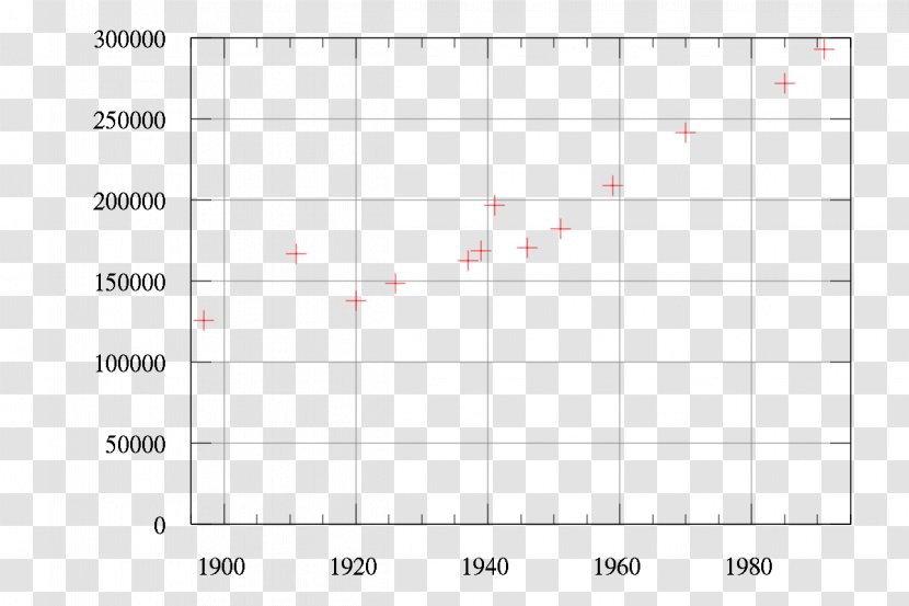 Group Delay And Phase Response Filter Finite Impulse - Demographic Transparent PNG