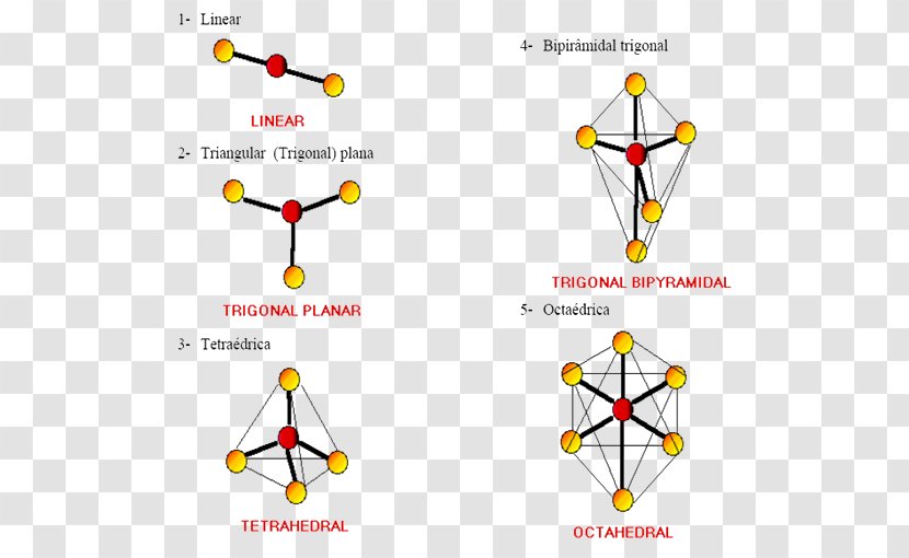 Trigonal Planar Molecular Geometry Molecule VSEPR Theory - Chemical Bond - Space Transparent PNG