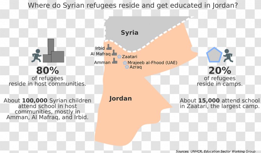 Zaatari Refugee Camp Refugees Of The Syrian Civil War In Jordan - Syria - Children Transparent PNG
