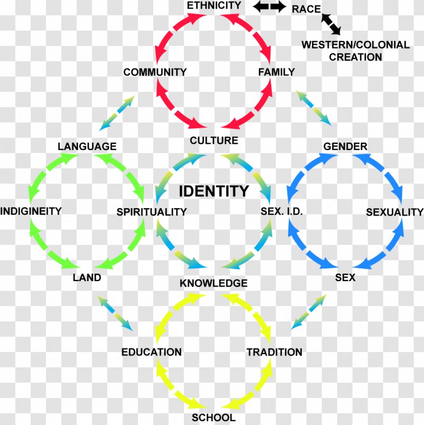 Architectural Engineering Identity Formation Circle Building - Advocacy - Zodiac Transparent PNG
