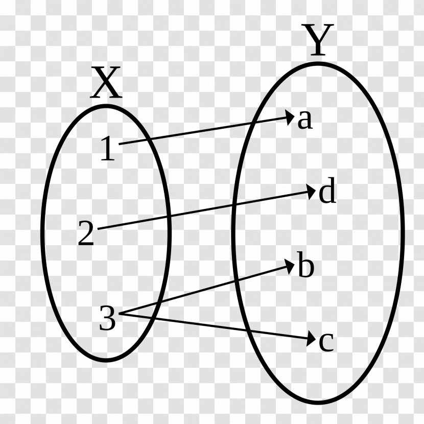 Bijection, Injection And Surjection Surjective Function Injective - Frame - Value Highly One's Time Transparent PNG