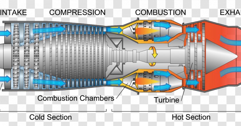 Aircraft Engine Airplane Jet - Pipe Transparent PNG