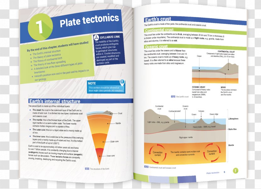 Plate Tectonics Volcano Geography - Leaving Certificate Transparent PNG