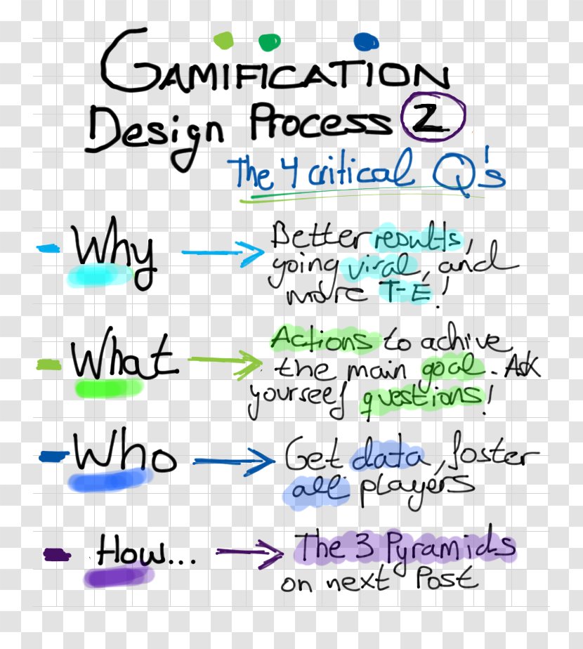 Gamification Motivation Game Mechanics Education - Creativity - Design Transparent PNG