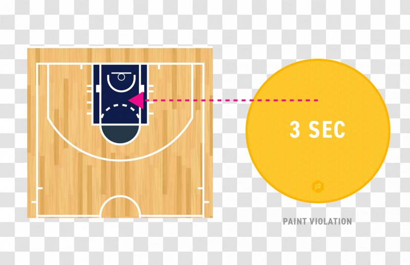 Three Seconds Rule Defensive Three-second Violation Key Basketball - Orange Transparent PNG