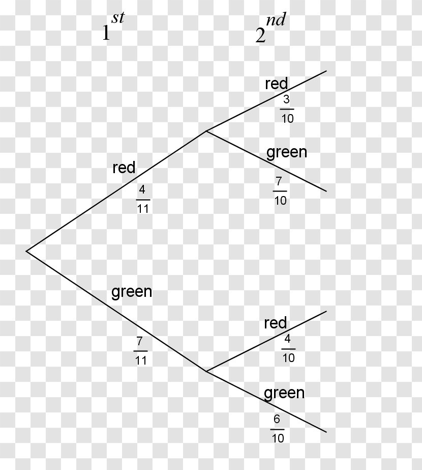Tree Diagram Probability Mathematics - Addition Transparent PNG
