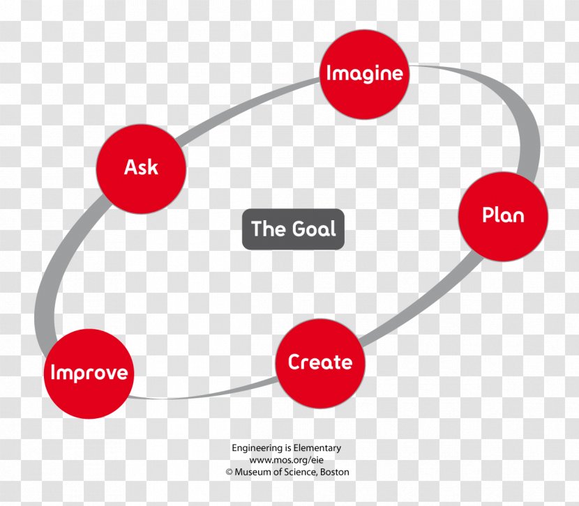 Middle School Engineering Student Education - Design Process Transparent PNG